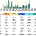 Statistiek oktober 2010
