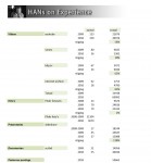 Statistieken social media Hans Mestrum voor HAN Techniek 2010 (2)