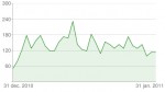 youtube januari