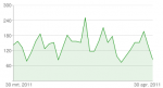 YouTube Insight - Aantal weergaven - hansonexperience