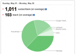 feedburner1