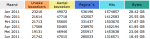stats weblog