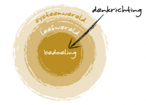 Vedraaide organisaties