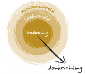 Cirkels in Verdraaide Organisaties