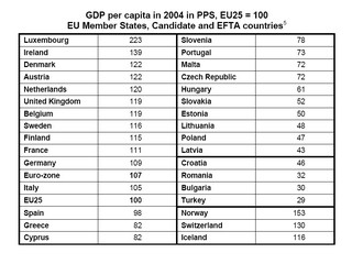 Eurostat