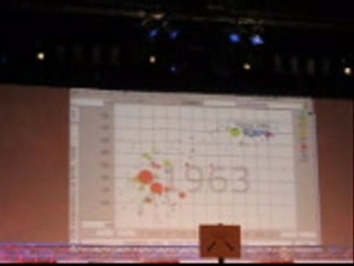 Le Web3: Hans Rosling’s presentatie. Prachtig!